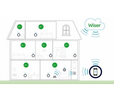 Produktbild Eberle Wiser Heizkörperthermostat Starter Kit