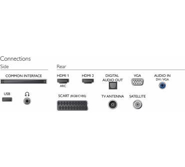 Produktbild Philips 24PFS5603