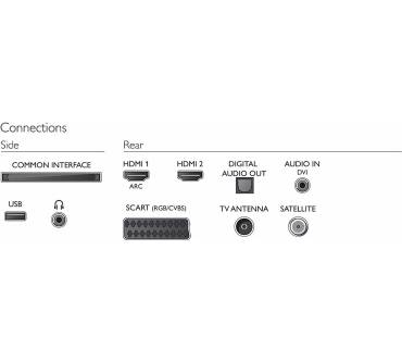 Produktbild Philips 32PHS4503