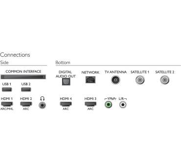 Produktbild Philips 65OLED803