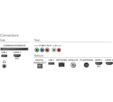 Produktbild Philips 43PUS6703