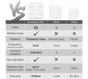 Produktbild InnoBeta FitFy