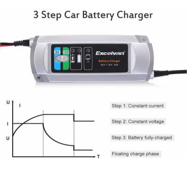 Produktbild Excelvan Batterieladegerät 6V/12V 5 A