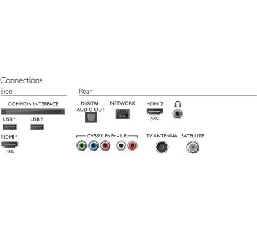 Produktbild Philips 50PFS5803