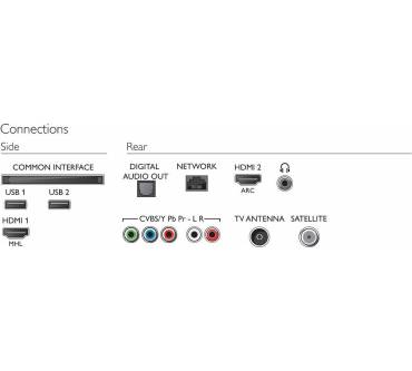 Produktbild Philips 24PFS5863