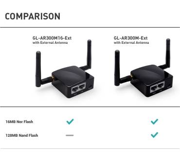 Produktbild GL.iNet GL-AR300M-Ext