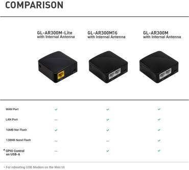 Produktbild GL.iNet GL-AR300M-Ext