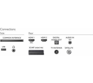 Produktbild Philips 49PFS4132