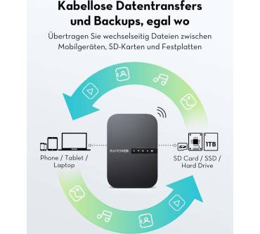 Produktbild RAVPower FileHub (RP-WD009)