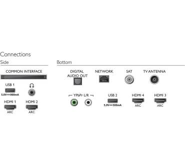 Produktbild Philips 55PUS7304