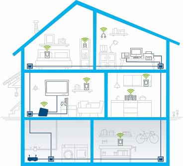 Produktbild Devolo Access Point One