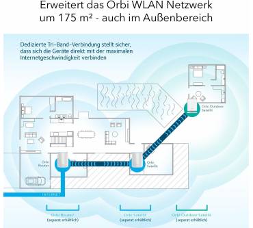 Produktbild NetGear Add-on Orbi Outdoor Satellite (RBS50Y)