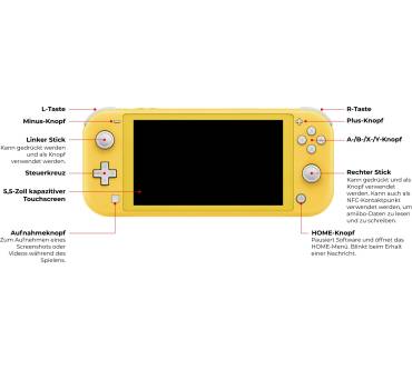 Produktbild Nintendo Switch Lite