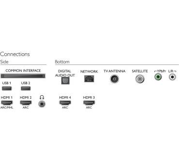 Produktbild Philips 55PUS7503