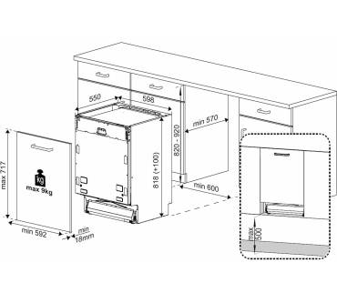 Produktbild Beko DIN16435