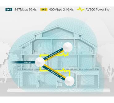 Produktbild TP-Link Deco P7