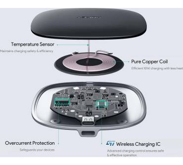 Produktbild Aukey LC-Q6