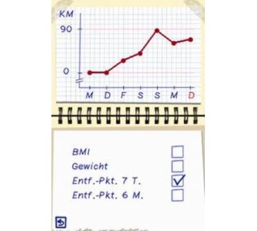 Produktbild Mein Vital-Coach - Spielend zur Traumfigur (für DS)