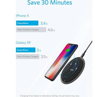 Produktbild Anker PowerWave Fast Wireless Charging Pad