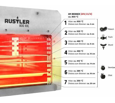 Produktbild Rustler 800 XXL