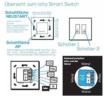 Produktbild Iotty Smart Switch (E2)