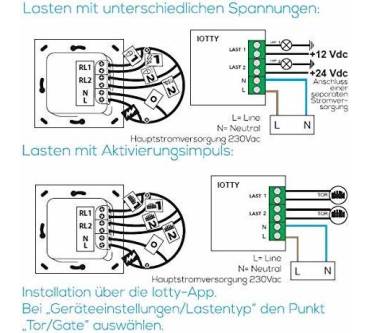 Produktbild Iotty Smart Switch (E2)