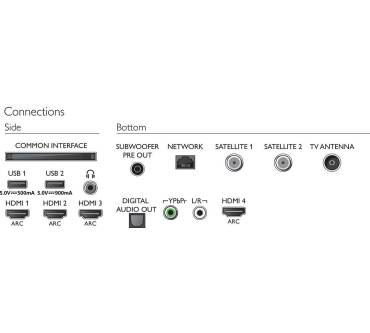 Produktbild Philips 65OLED984