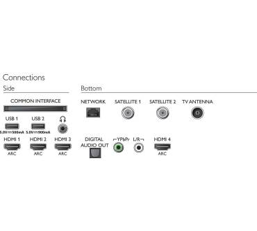 Produktbild Philips 55OLED854