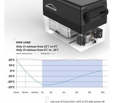 Produktbild Izzyzone Kompressor-Kühlbox (42 L)