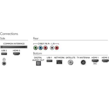 Produktbild Philips 70PUS6504