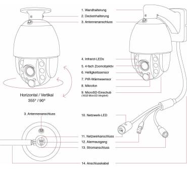 Produktbild Instar IN-9020