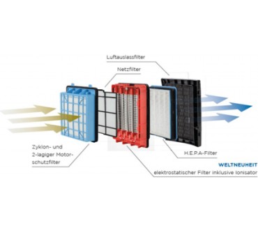 Produktbild Fakir Filter Pro