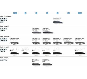 Produktbild Thule Motion XT