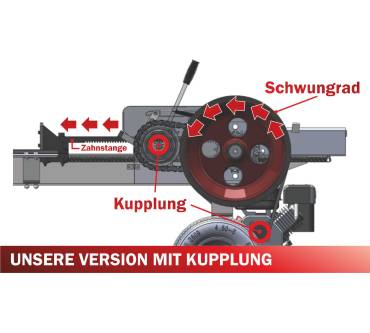 Produktbild Jansen FS-35speed