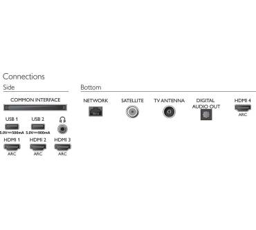 Produktbild Philips 55OLED805