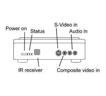 Produktbild Hauppauge HD PVR