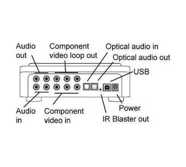 Produktbild Hauppauge HD PVR