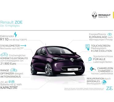 Produktbild Renault ZOE (2020)