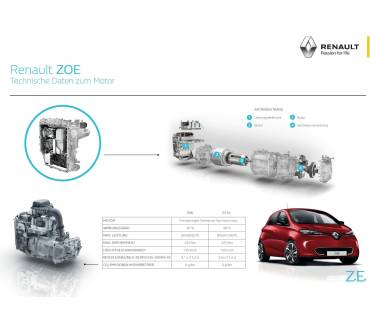 Produktbild Renault ZOE (2020)