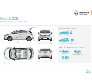 Produktbild Renault ZOE (2020)