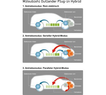 Produktbild Mitsubishi Outlander (2019)