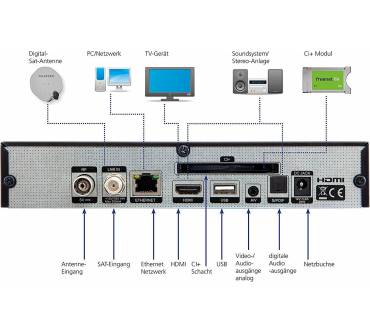 Produktbild Telestar Diginova 25 smart