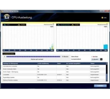 Produktbild Symantec Norton Internet Security 2009