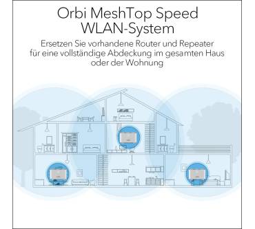 Produktbild NetGear Orbi (RBK13)