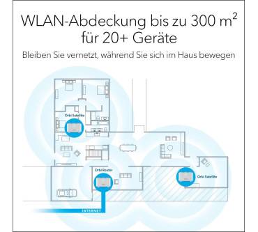 Produktbild NetGear Orbi (RBK13)