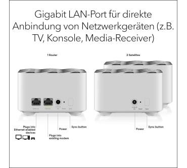 Produktbild NetGear Orbi (RBK13)