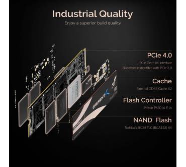 Produktbild Sabrent Rocket NVMe 4.0