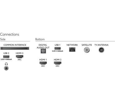 Produktbild Philips 75PUS7805