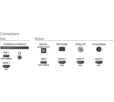 Produktbild Philips 70PUS8505