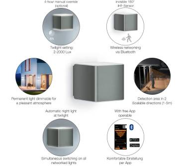 Produktbild Steinel L 840 LED iHF